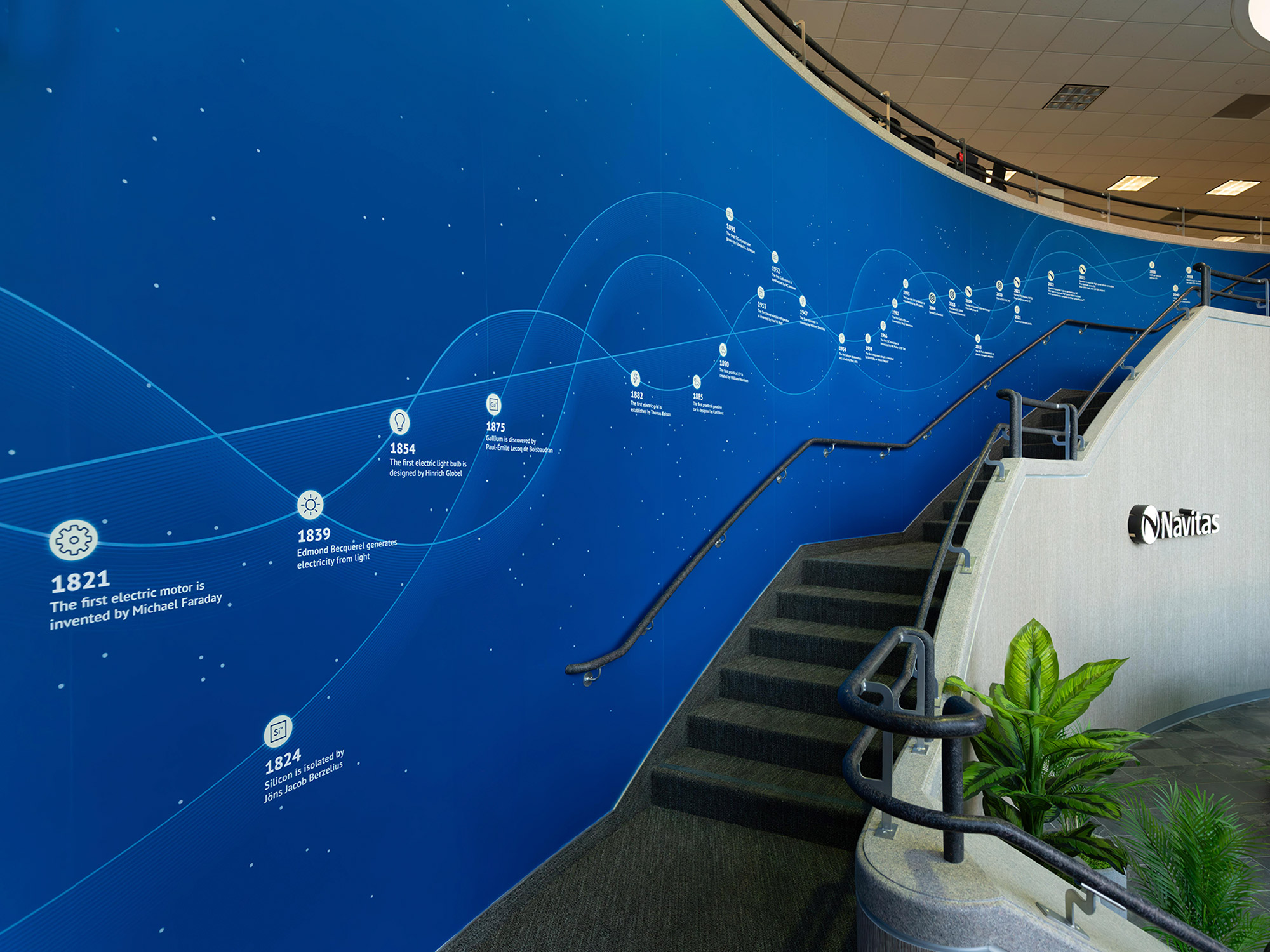 Vibrant blue wall tracing an ascending staircase with branded graphics of a history timeline